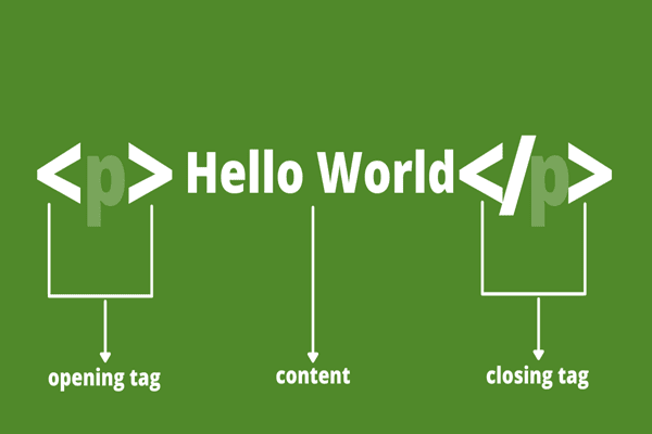 Itsolzone What is HTML? Tags, list, ul, li, div, span, HTML Elements, HTML tags, Semantic , Basic Structute of HTML Page.